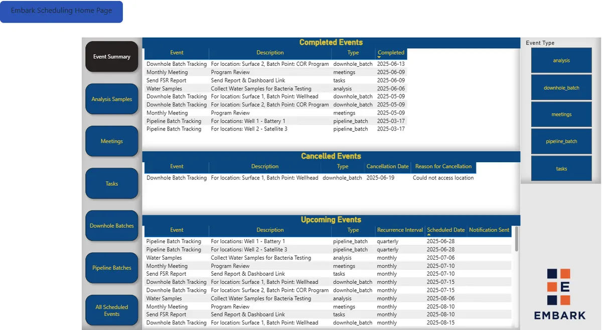 Prodesy scheduling page listing completed, cancelled and upcoming events such as downhole batch tracking, water samples and program review meetings